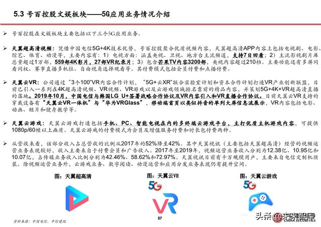 5G应用之大屏云游戏行业专题报告：云游戏落地的第一个场景