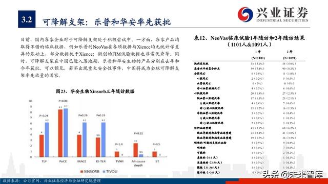 医疗器械之冠脉支架行业深度研究与投资策略