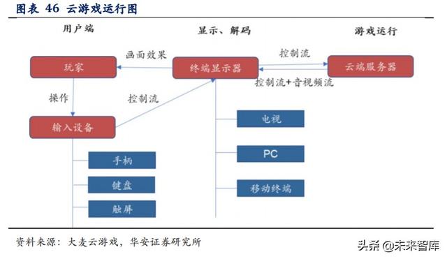 科技長牛投資機會分析：內(nèi)循環(huán)新格局，科技創(chuàng)新勇立潮頭