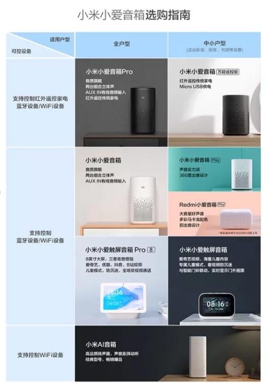 信不信？只花7000塊打造全屋智能家居