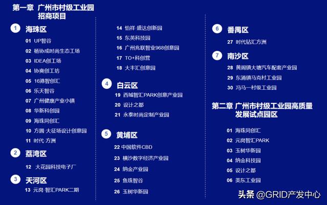 广州市村级工业园高质量发展线上项目推介持续进行