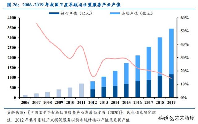军工行业中期策略：挖掘军机、航天、碳纤维三大产业链机会