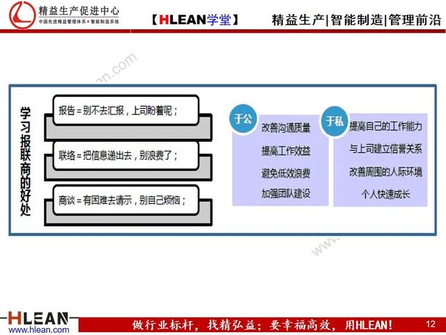 「精益学堂」有效沟通——报.联.商（上篇）