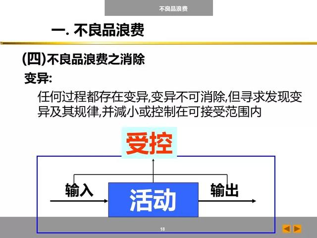 「标杆学习」八大浪费培训课件，建议收藏