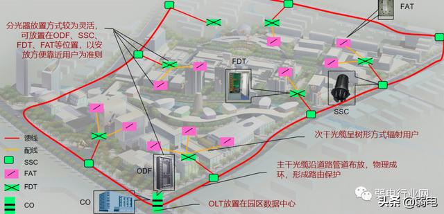 什么是全光网络？如何建设园区全光网络项目？