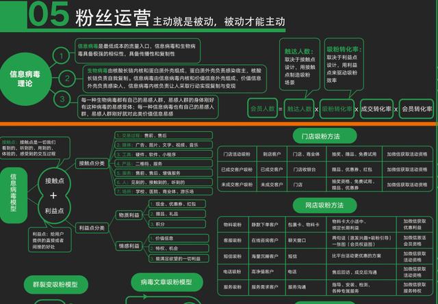 社群营销最强思维导图，这张藏宝图真的让人“震撼”