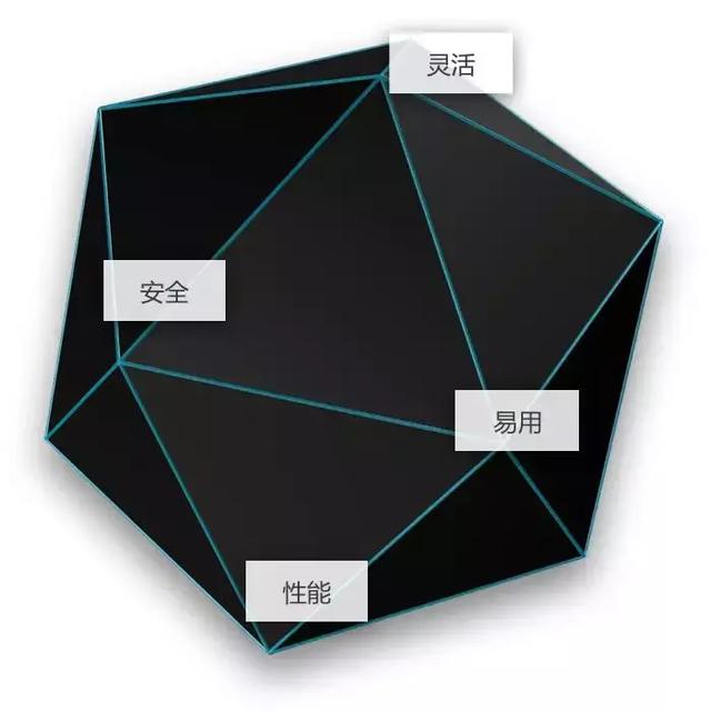 华为云——云桌面，开启企业云办公时代