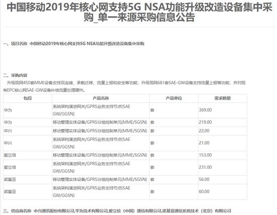 华为EMUI 10内测ROM来了 P30 Pro海外版可刷