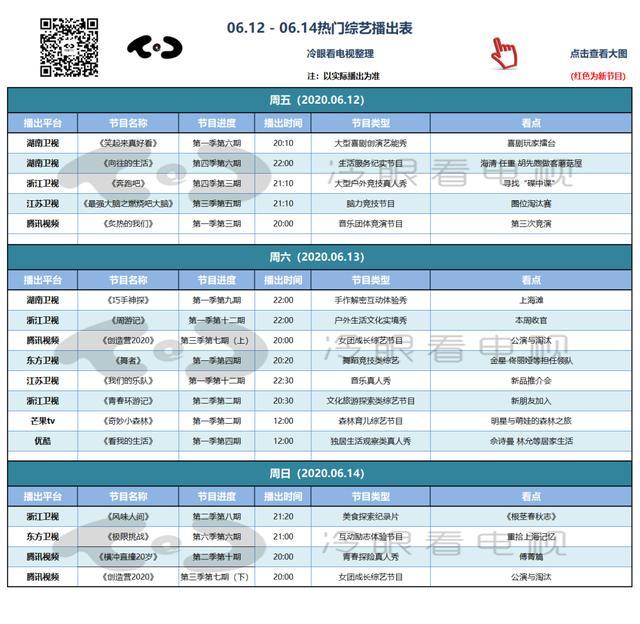 周末综艺指南 |《周游记》收官；火箭少女101空降《炙热的我们》