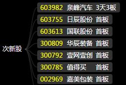 5月14日盘前预判及操作策略：创业板指率先走牛