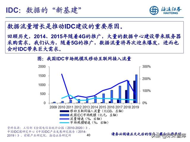 数据产业投资机会分析：中国数据资产的新时代