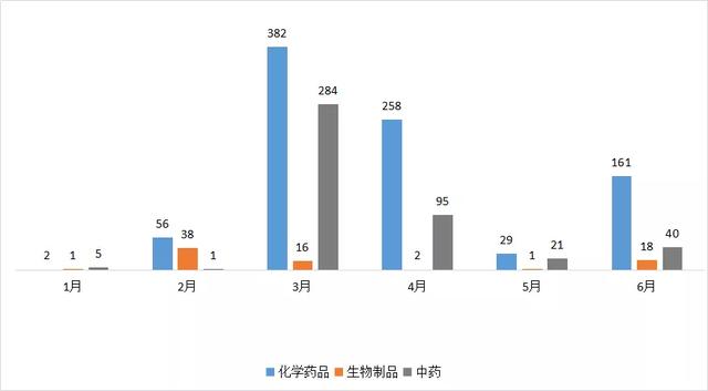 医药代表，不会大量减少