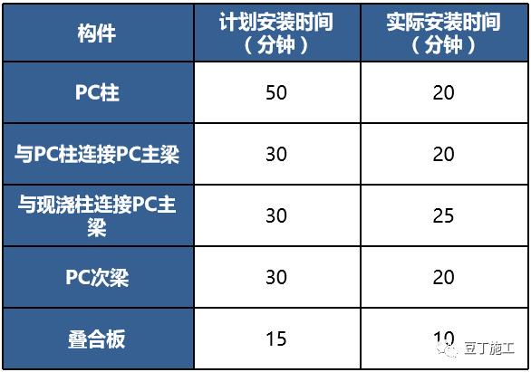裝配式建筑和傳統施工方法有啥不同？萬達裝配式項目實例總結