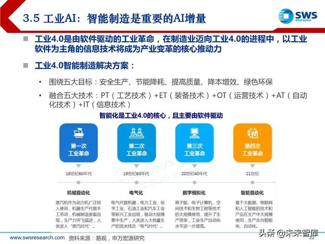 2020下半年AI行业投资策略：AI技术“平民化”后的应用红利期