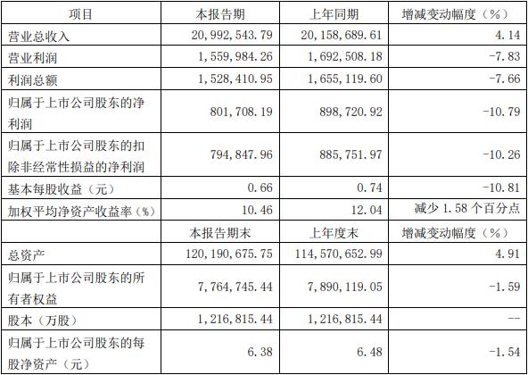 绿地集团两国资股东减持 拟合计转让不超过总股本17.5%的股份