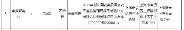 上海医药旗下雷允上公司抽检再曝不合格 一个月前刚被处罚
