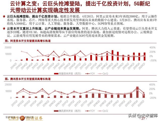 新基建四大赛道113页深度解析：在变革中寻求确定性投资机会
