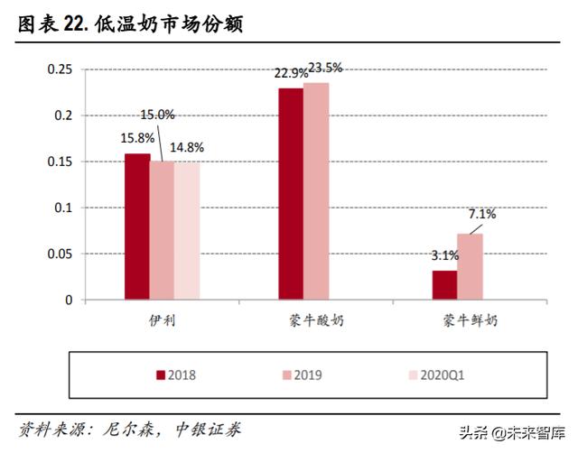 食品飲料2020年中期策略：從短期改善+長期優勢兩個角度選股