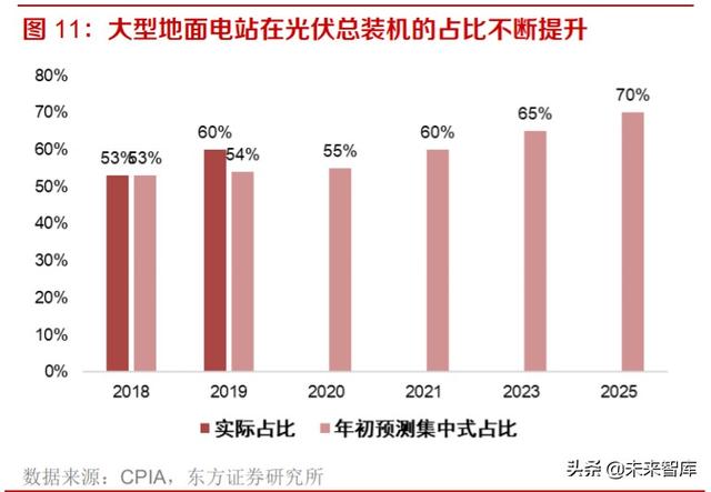 光伏产业研究及投资策略：双玻正当时，跟踪随风起，高效大时代