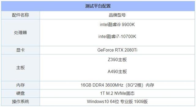 i7 10700K和i9 9900K哪个好？i9 9900k和i7 10700K性能对比评测