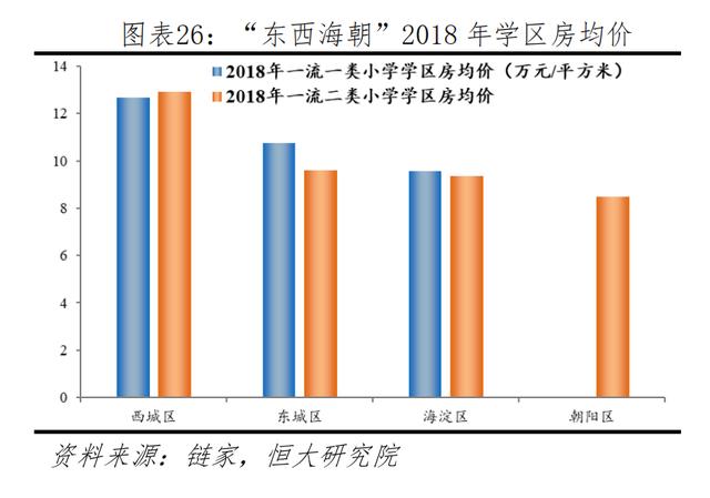 学区房，崩了？