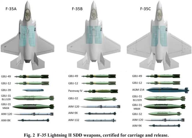 国产垂直起降战斗机为何“难产”：技术门槛高，需求量低。