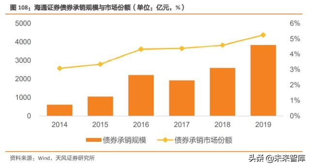 券商行业深度报告：证券公司的竞争力比较研究