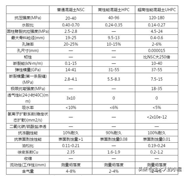 繼往開來：混凝土的前世今生
