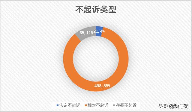 江苏832家企业因虚开增值税专用发票被移送立案