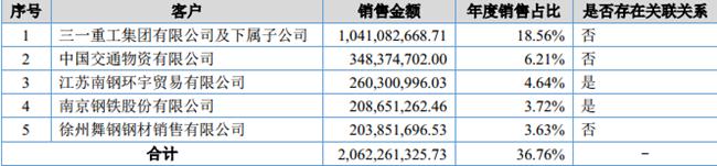 「新鼎资本研究」新三板优质企业之一百二十七——钢宝股份