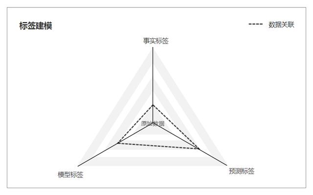 用户研究：如何做用户画像分析