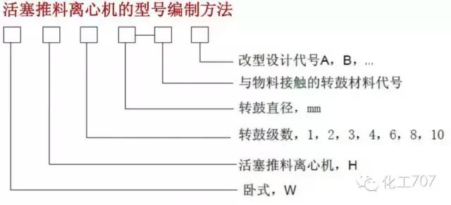 图文讲解各种离心机工作原理及应用