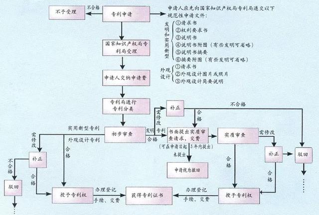 【科研写作57】手把手教你写专利申请书