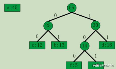 聊聊字符集编码与数据压缩