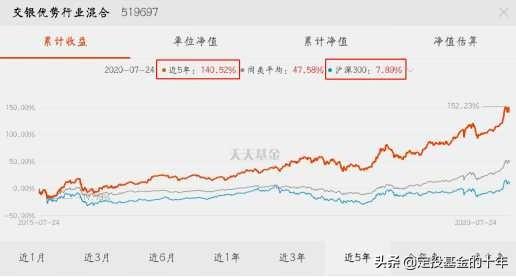 医药不能加仓了，8月该买什么基金？最强基金名单来了