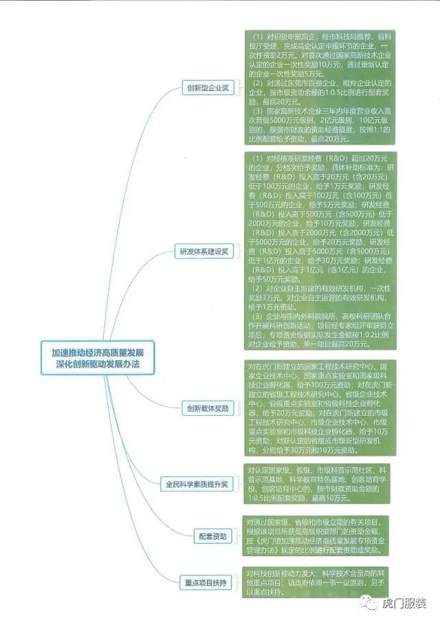 每年1亿元，虎门镇推动经济高质量发展配套政策出炉