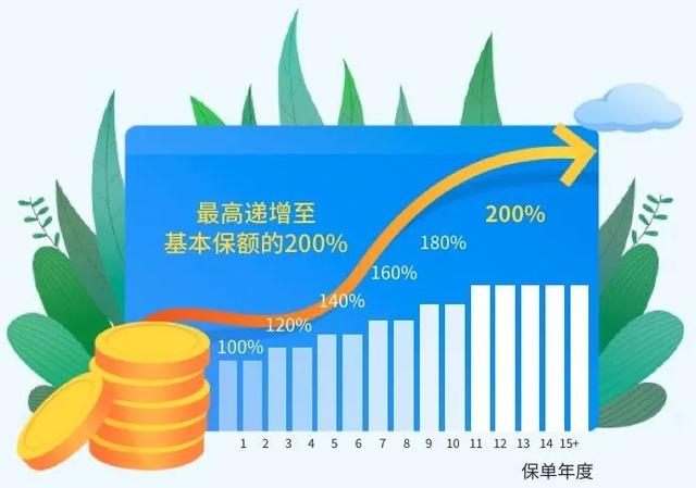 给孩子配置保险，怎么选最合适？