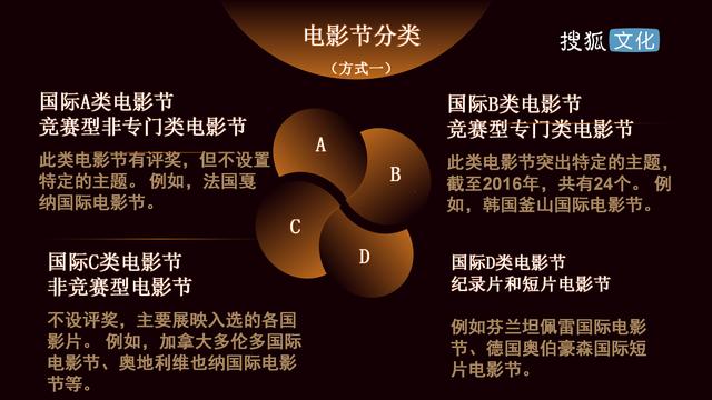 国际电影节纪念日：威尼斯、戛纳、金鸡百花等奖项，你真了解吗？