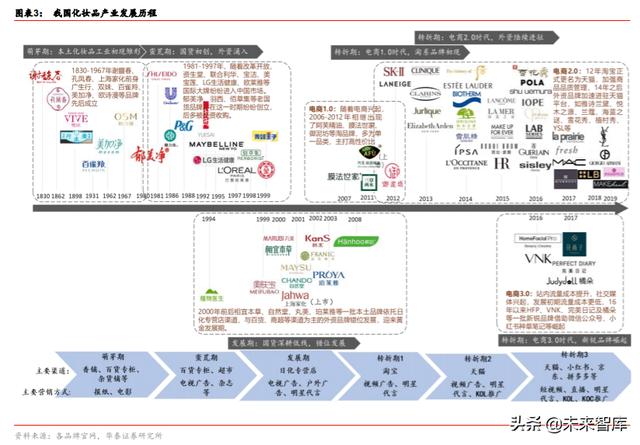 ��ױƷ��ҵ��ȱ��棺��������������ӭ���߹�ʱ��