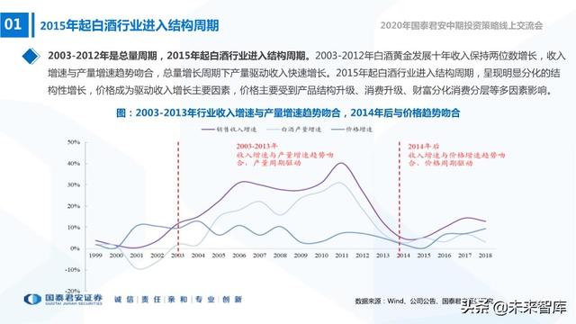 食品饮料行业2020年中期投资策略：寻找洼地，坚守成长