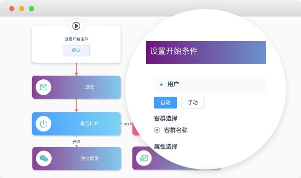 营销自动化是如何通过场景+策略实现“千人千面”精准营销？