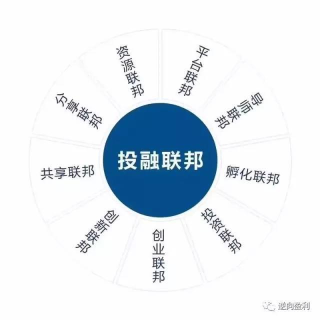 当今企业经营必用八大盈利模式（中小型老板必看！）