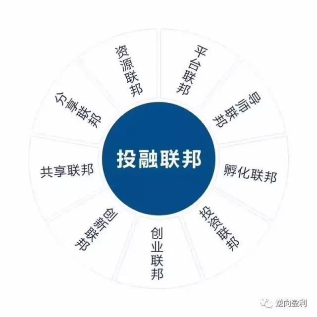 当今企业经营必用八大盈利模式（中小型老板必看！）