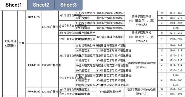 南京艺术学院专业课130调剂江西科技师范大学广电编导专硕经验