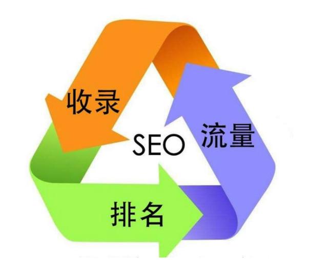 SEO引流，搜索引流布局关键词，排名引流营销