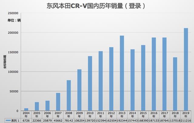 你热爱的才是好车，全球车常有，但200万+车主的