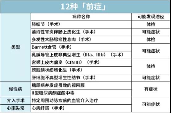 回答了三千多个保险问题以后，我整理了这份重