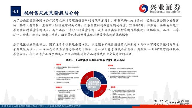 医疗器械之冠脉支架行业深度研究与投资策略