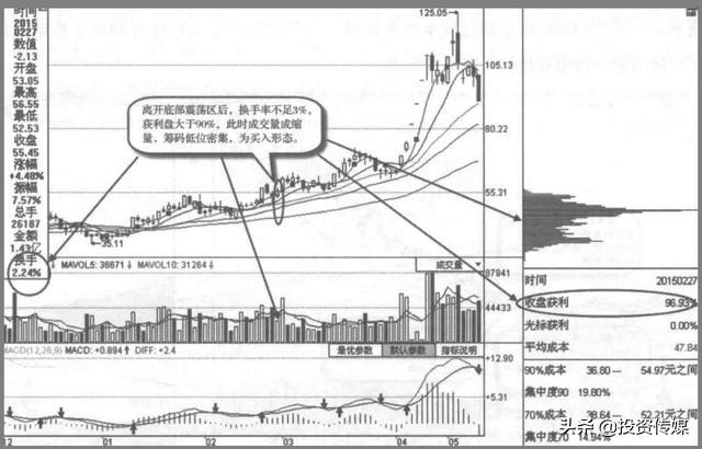 A股市场：未来3至5年最看好的医药龙头股，谁会