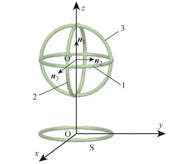 全角度三維諧振器，可實現(xiàn)多姿態(tài)、大功率的無線電能傳輸